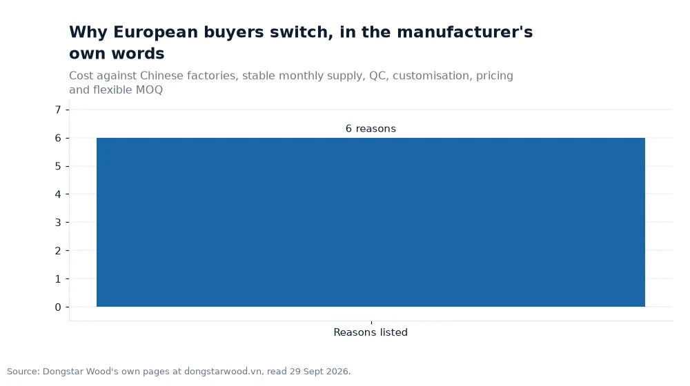 Bar chart: Why European buyers switch, in the manufacturer's own words
